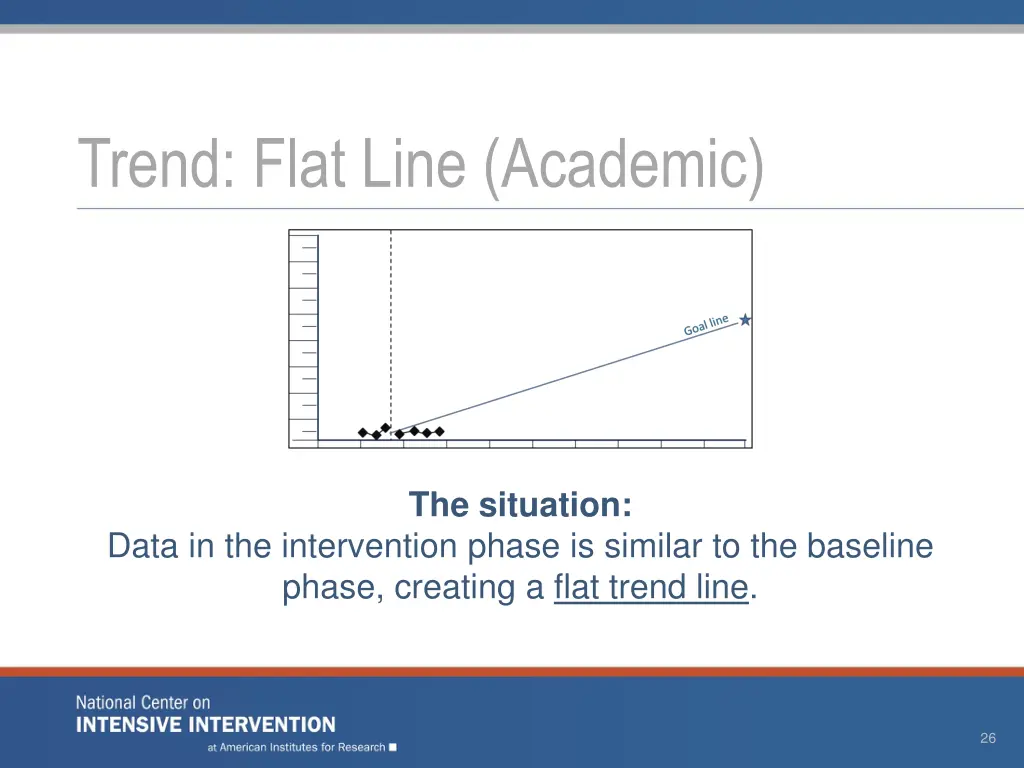 trend flat line academic