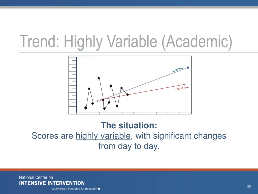 trend highly variable academic