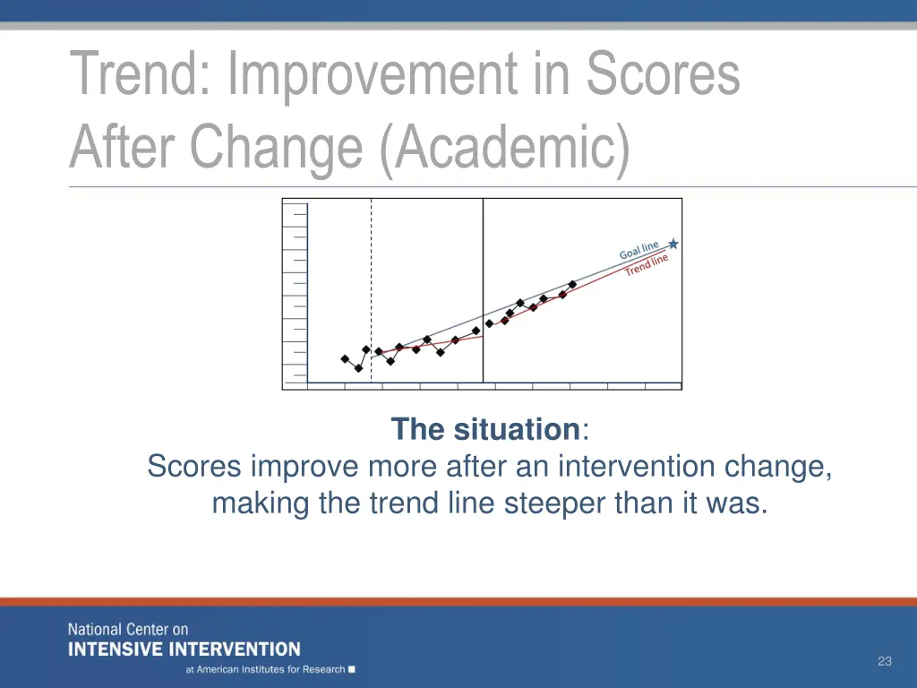 trend improvement in scores after change academic