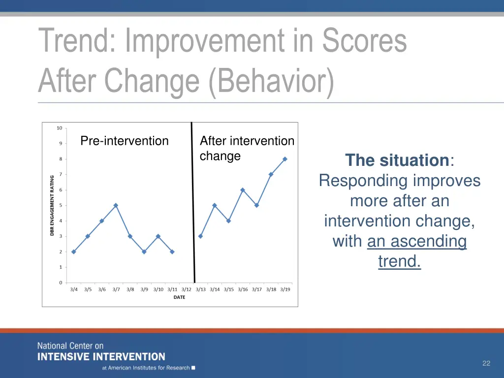 trend improvement in scores after change behavior