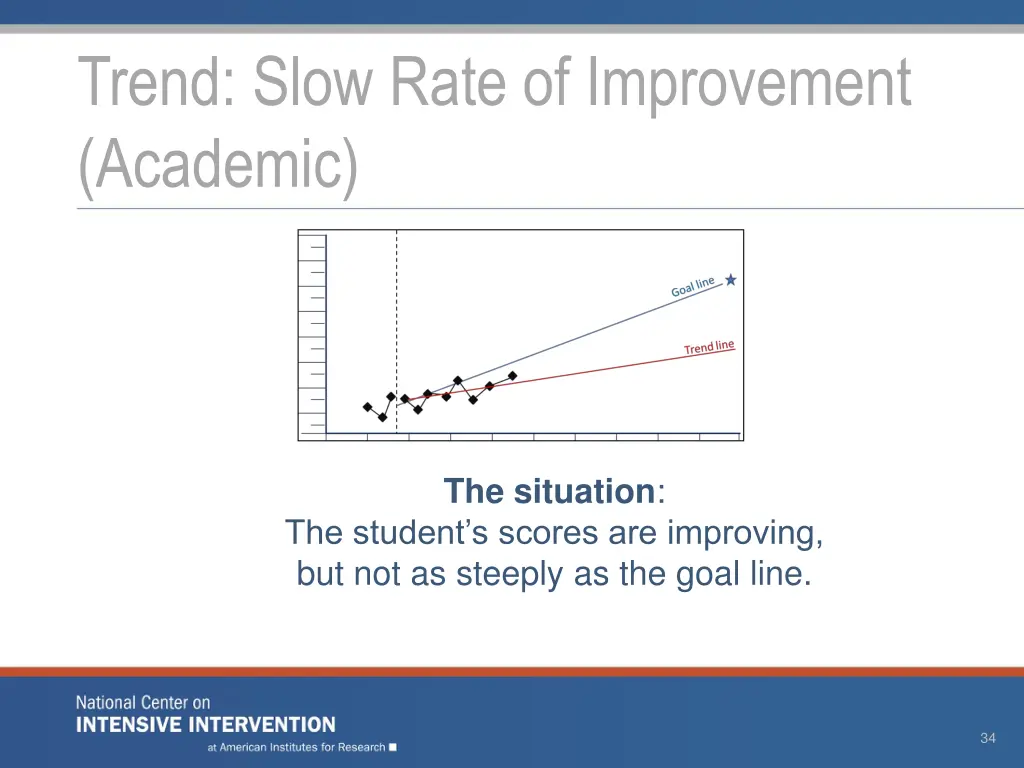 trend slow rate of improvement academic