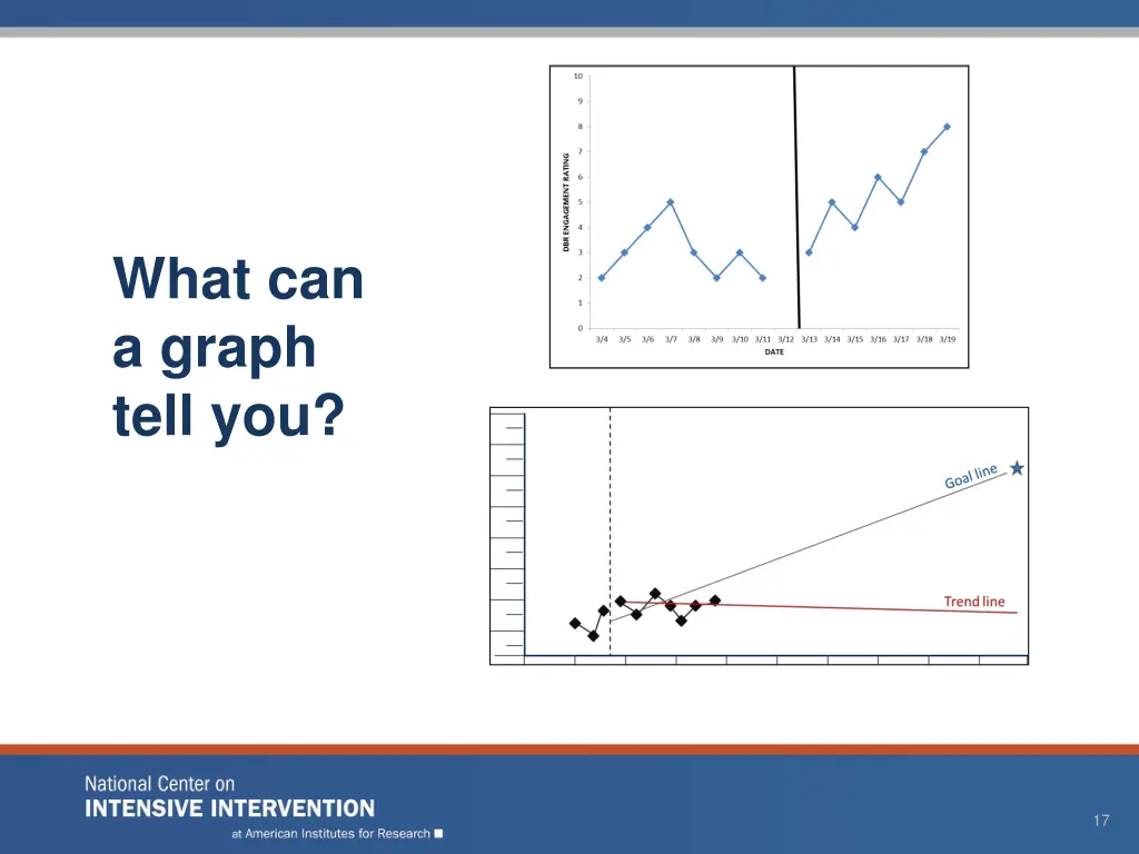 what can a graph tell you