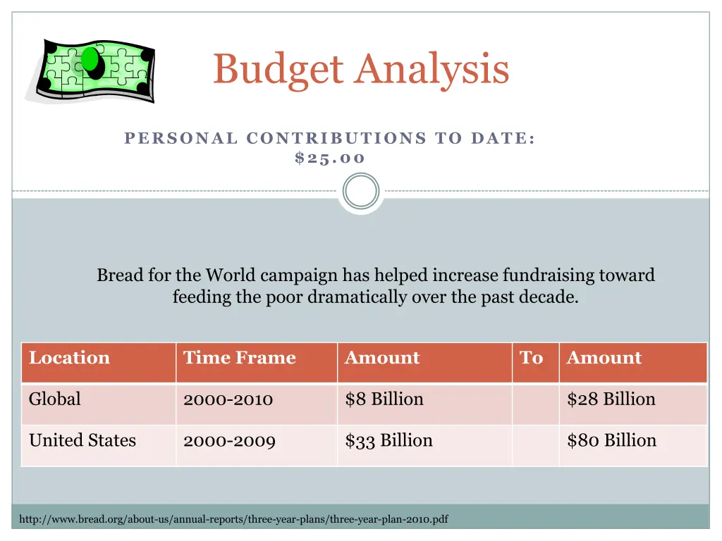 budget analysis