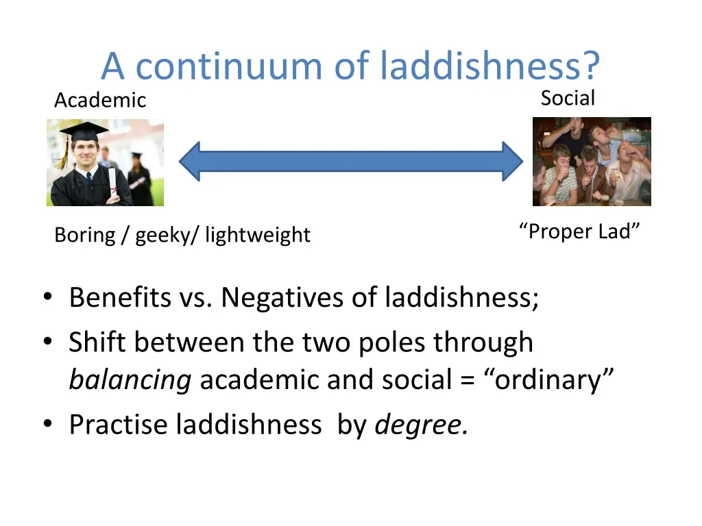 a continuum of laddishness academic