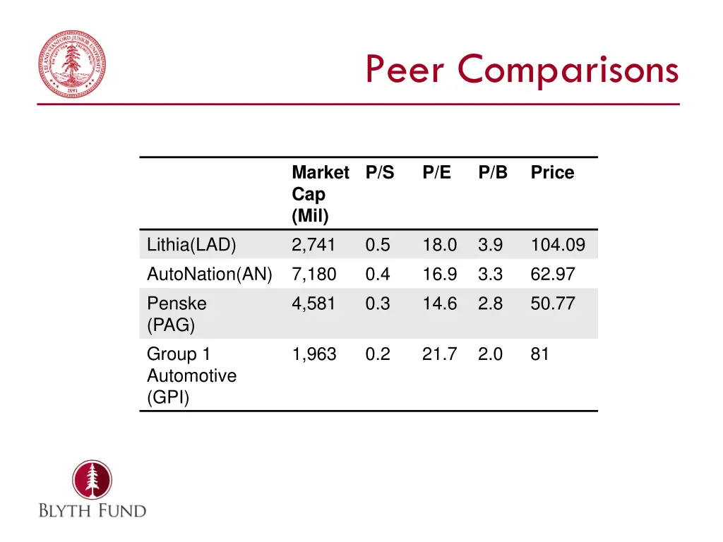 peer comparisons