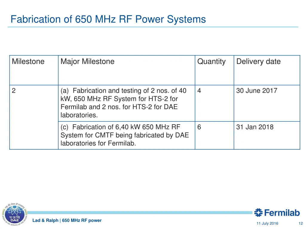 fabrication of 650 mhz rf power systems