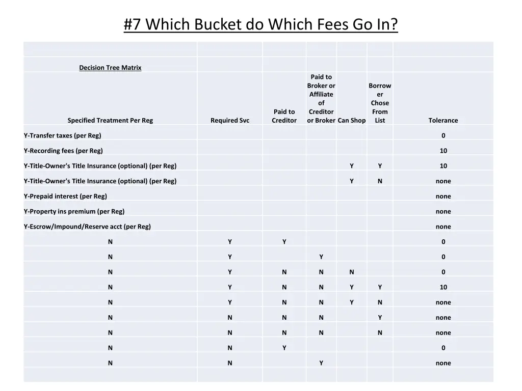 7 which bucket do which fees go in 7