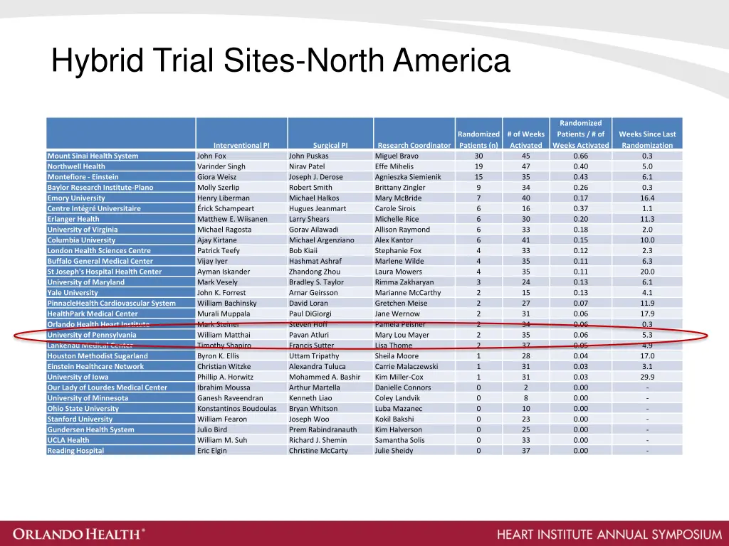 hybrid trial sites north america 1