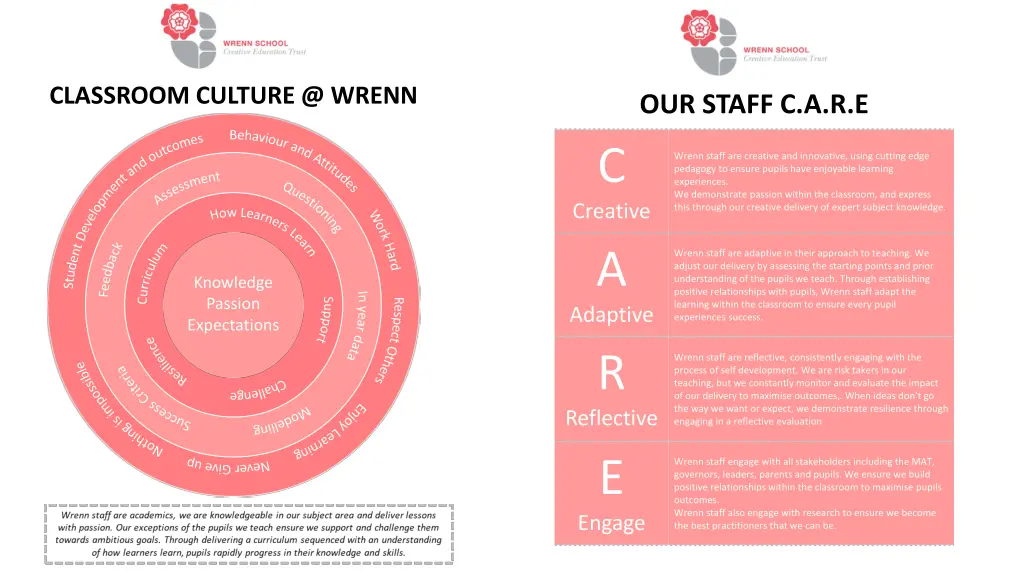 classroom culture @ wrenn 1