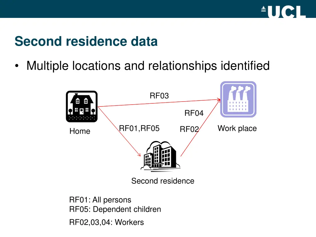 second residence data 1