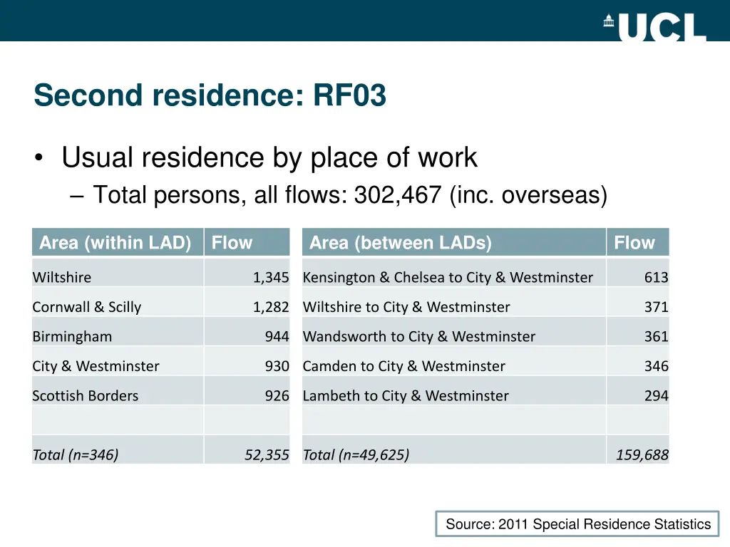 second residence rf03