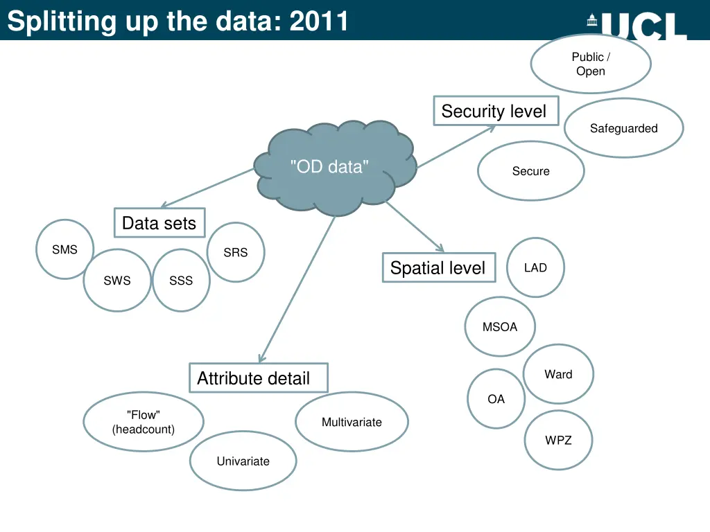 splitting up the data 2011