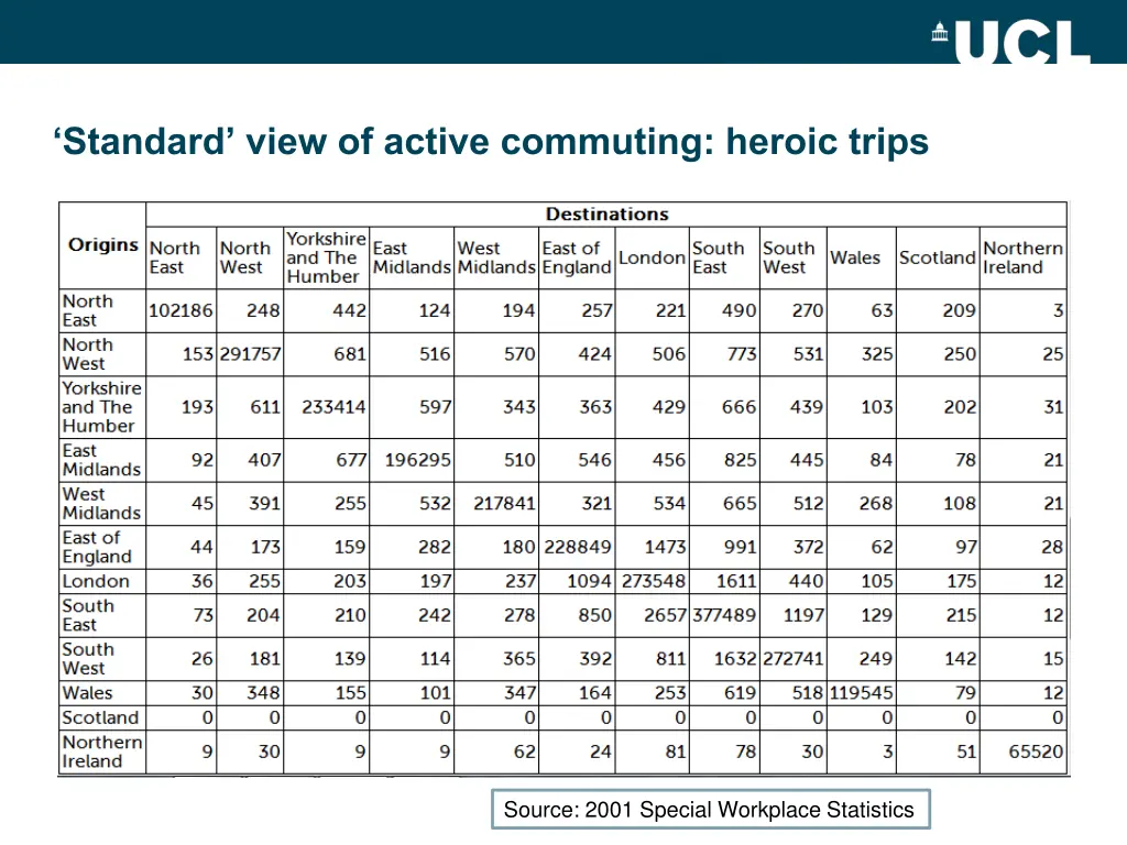 standard view of active commuting heroic trips