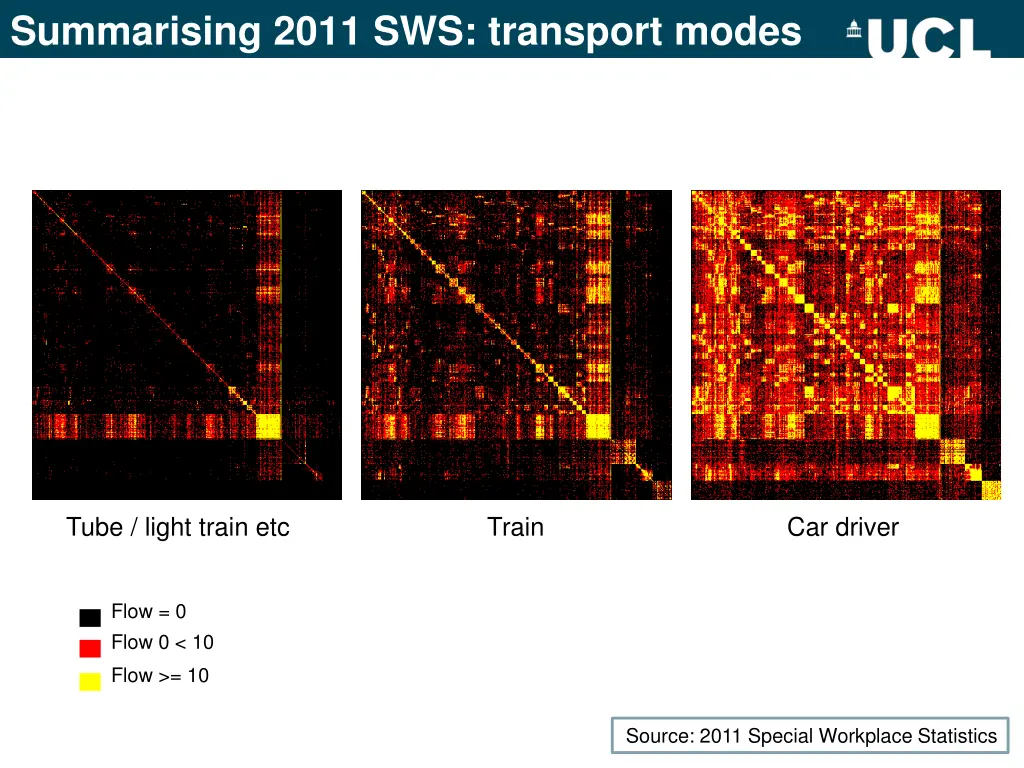 summarising 2011 sws transport modes