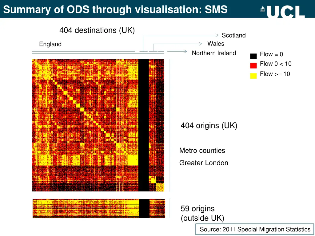 summary of ods through visualisation sms