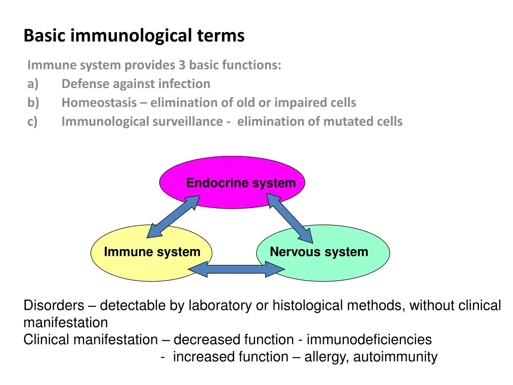 basic immunological terms