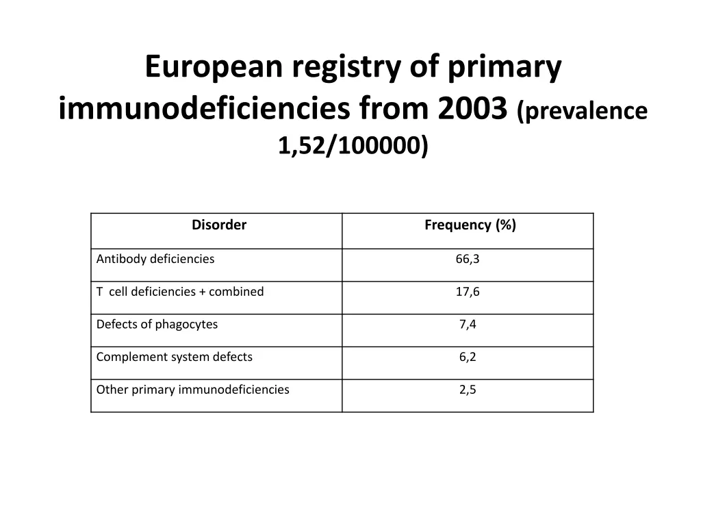 european registry of primary immunodeficiencies