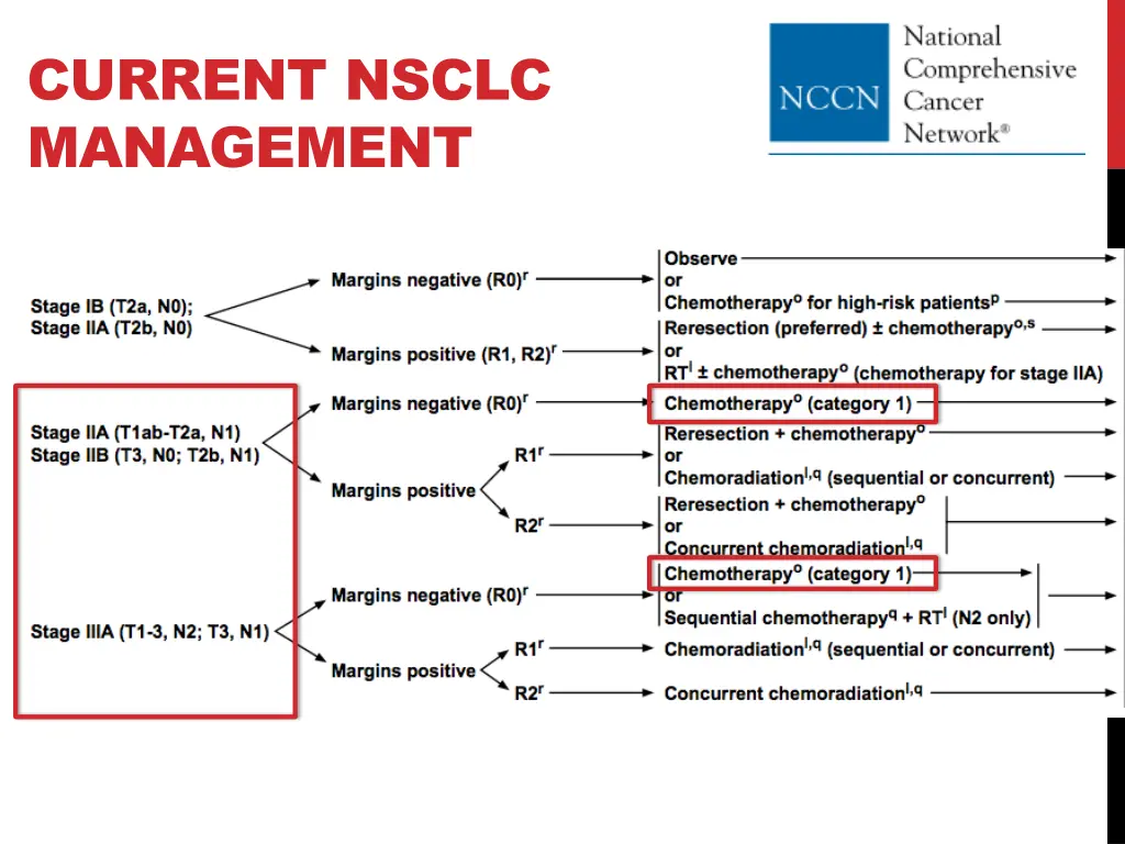 current nsclc management