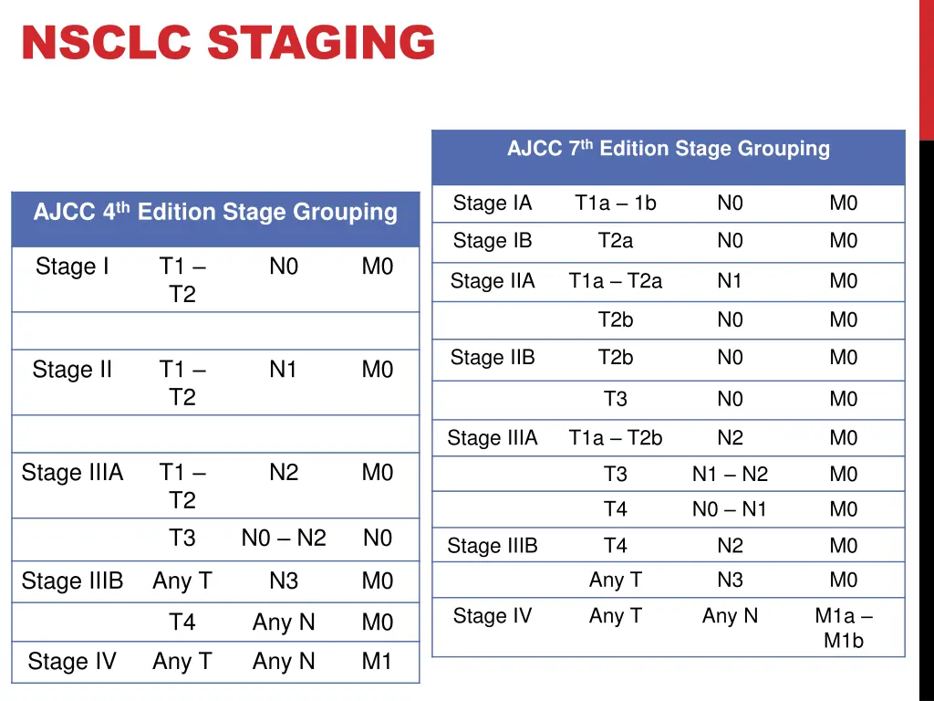 nsclc staging