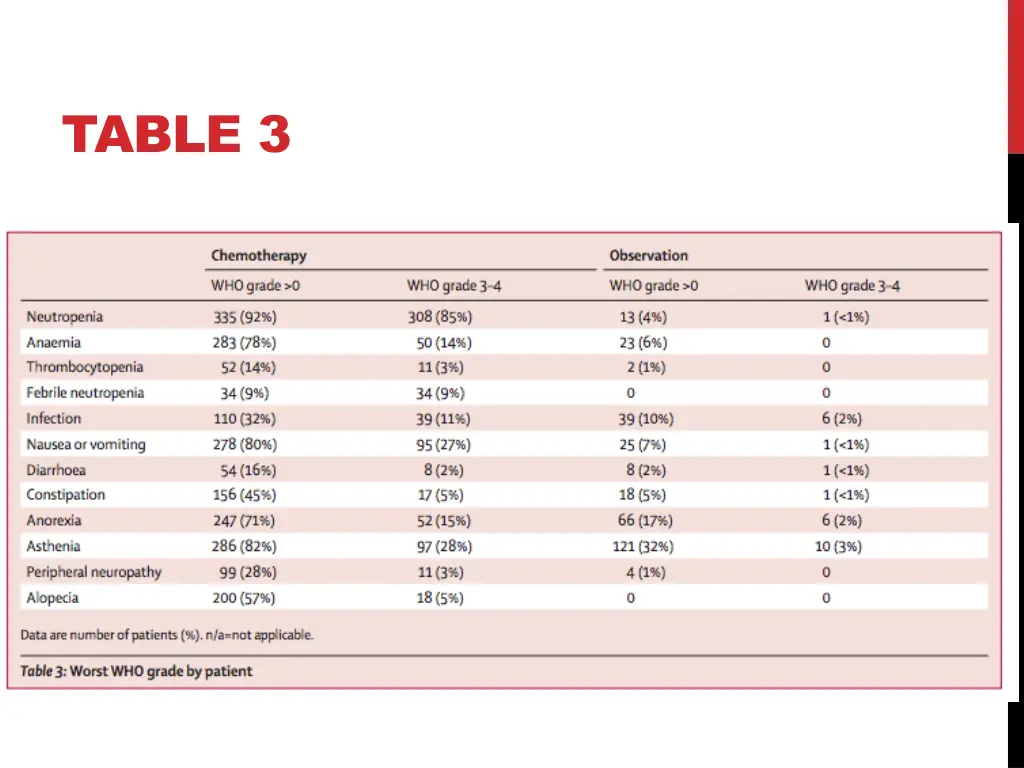 table 3