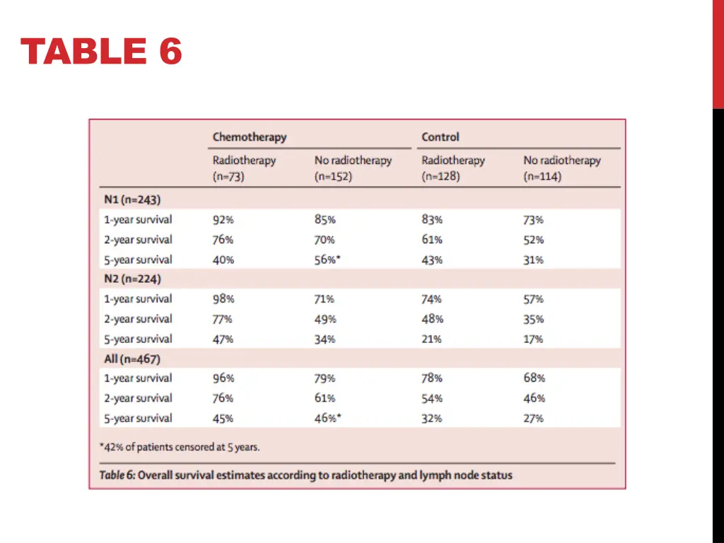 table 6