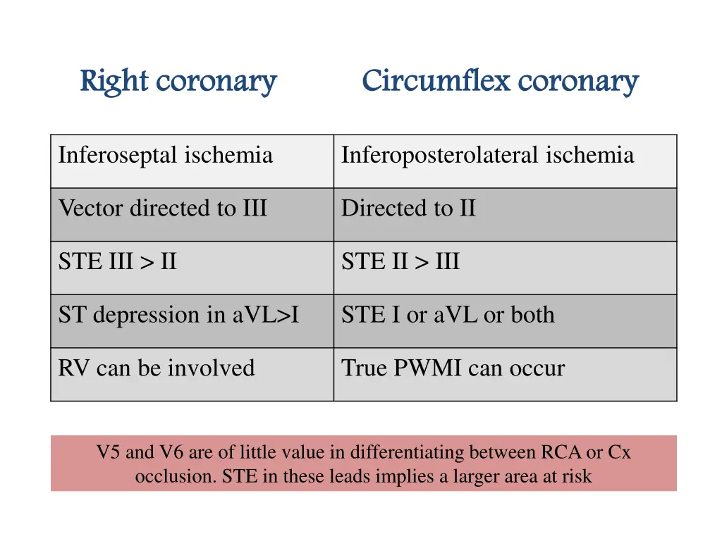 right coronary right coronary