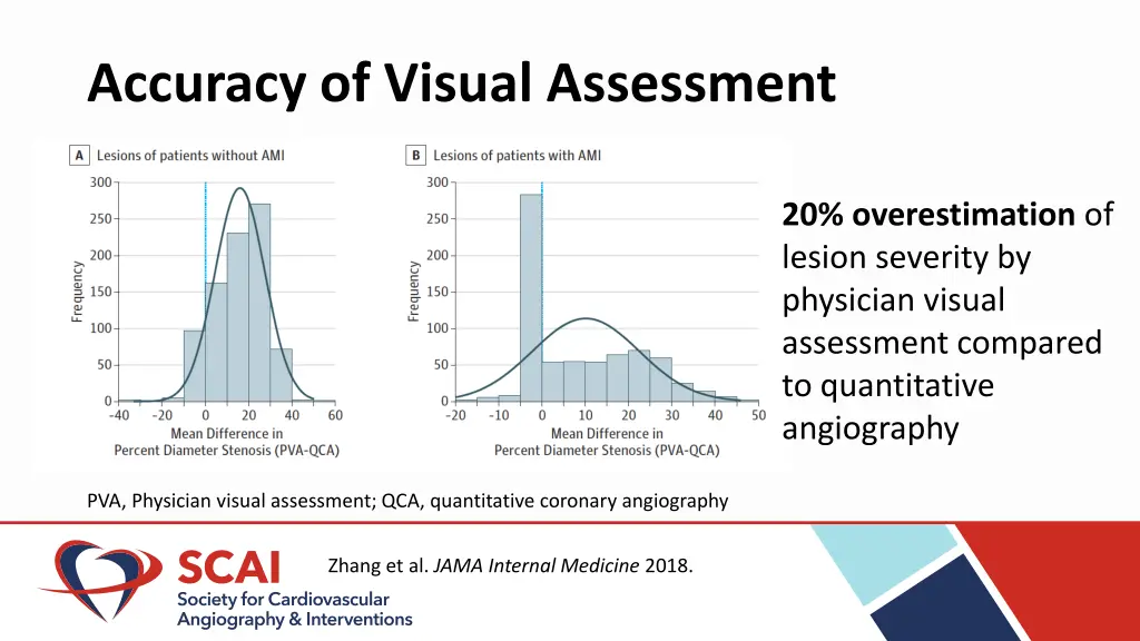 accuracy of visual assessment