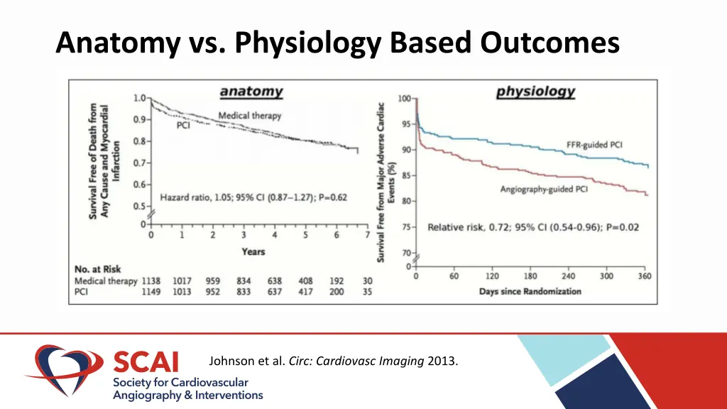 anatomy vs physiology based outcomes