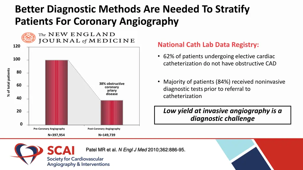 better diagnostic methods are needed to stratify