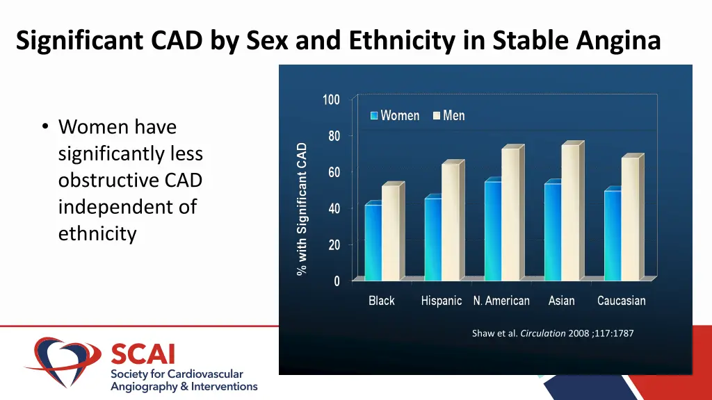 significant cad by sex and ethnicity in stable