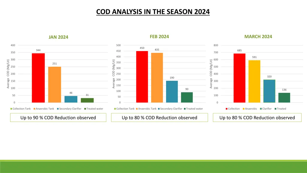 cod analysis in the season 2024