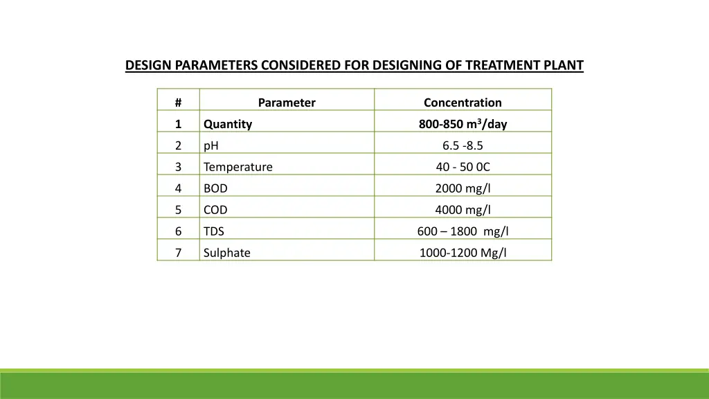 design parameters considered for designing