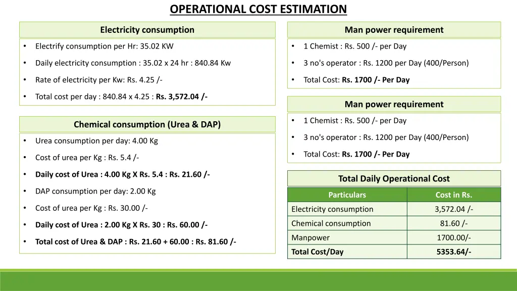 operational cost estimation