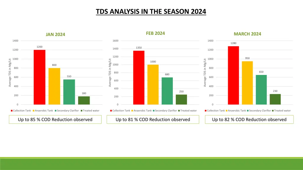 tds analysis in the season 2024