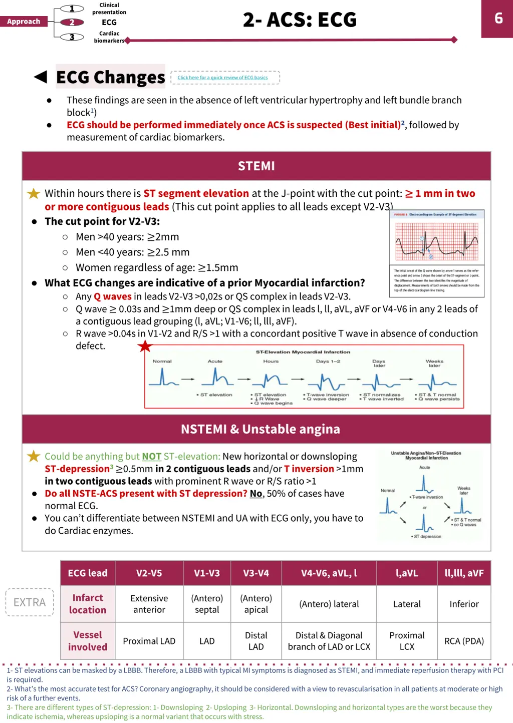 clinical presentation ecg cardiac biomarkers 2