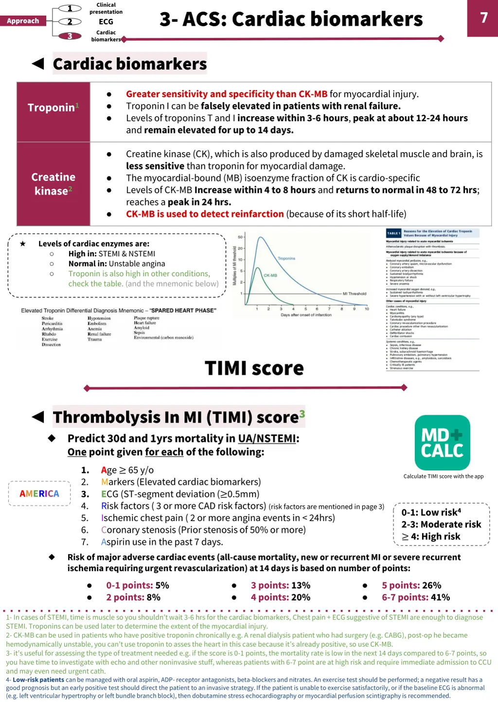 clinical presentation ecg cardiac biomarkers 3