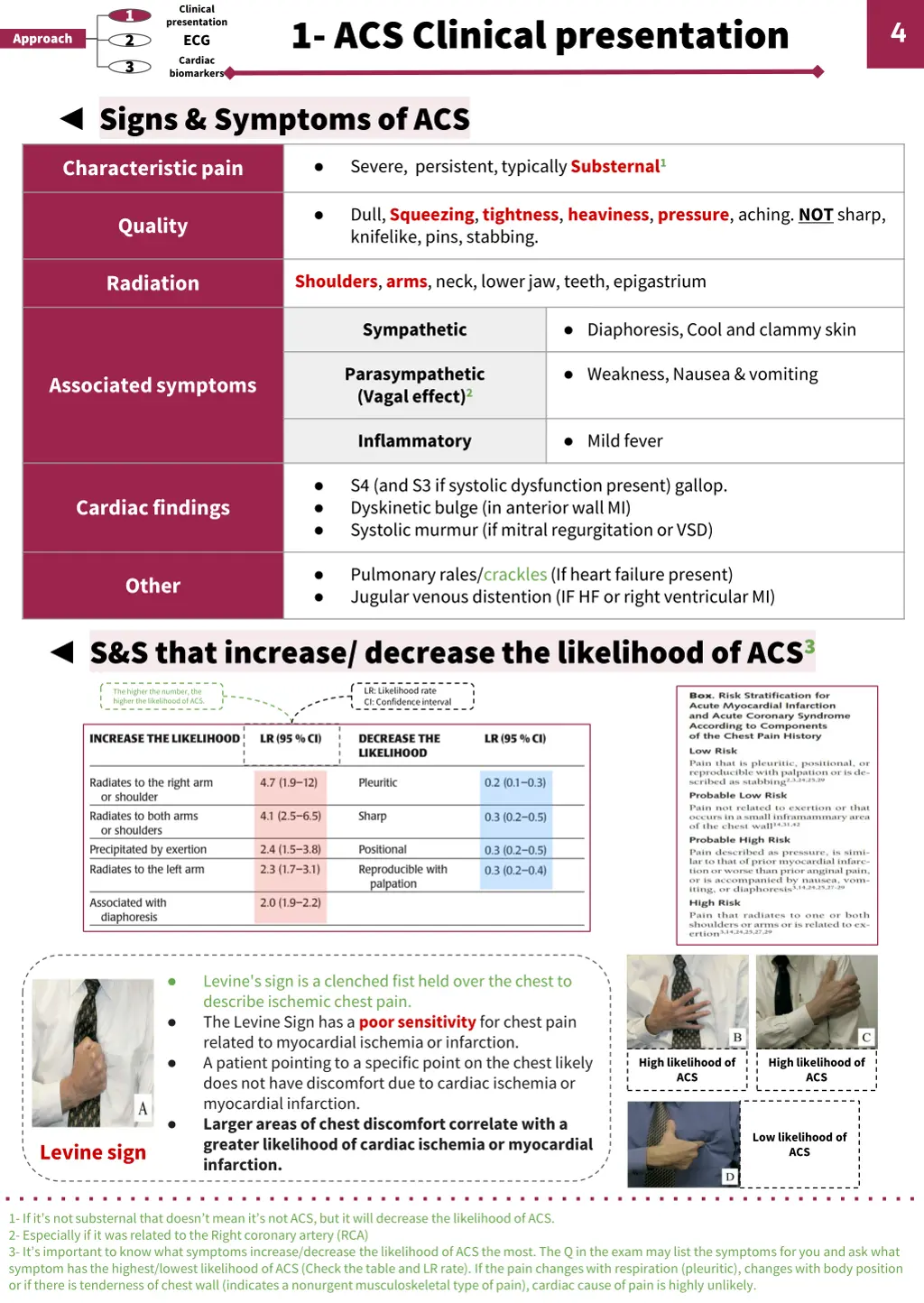 clinical presentation ecg cardiac biomarkers