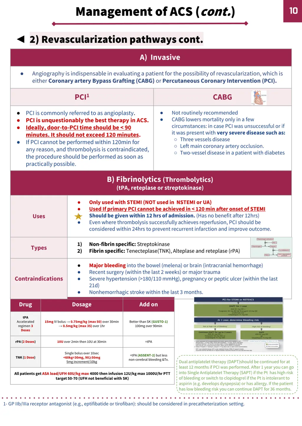 management of acs cont 1