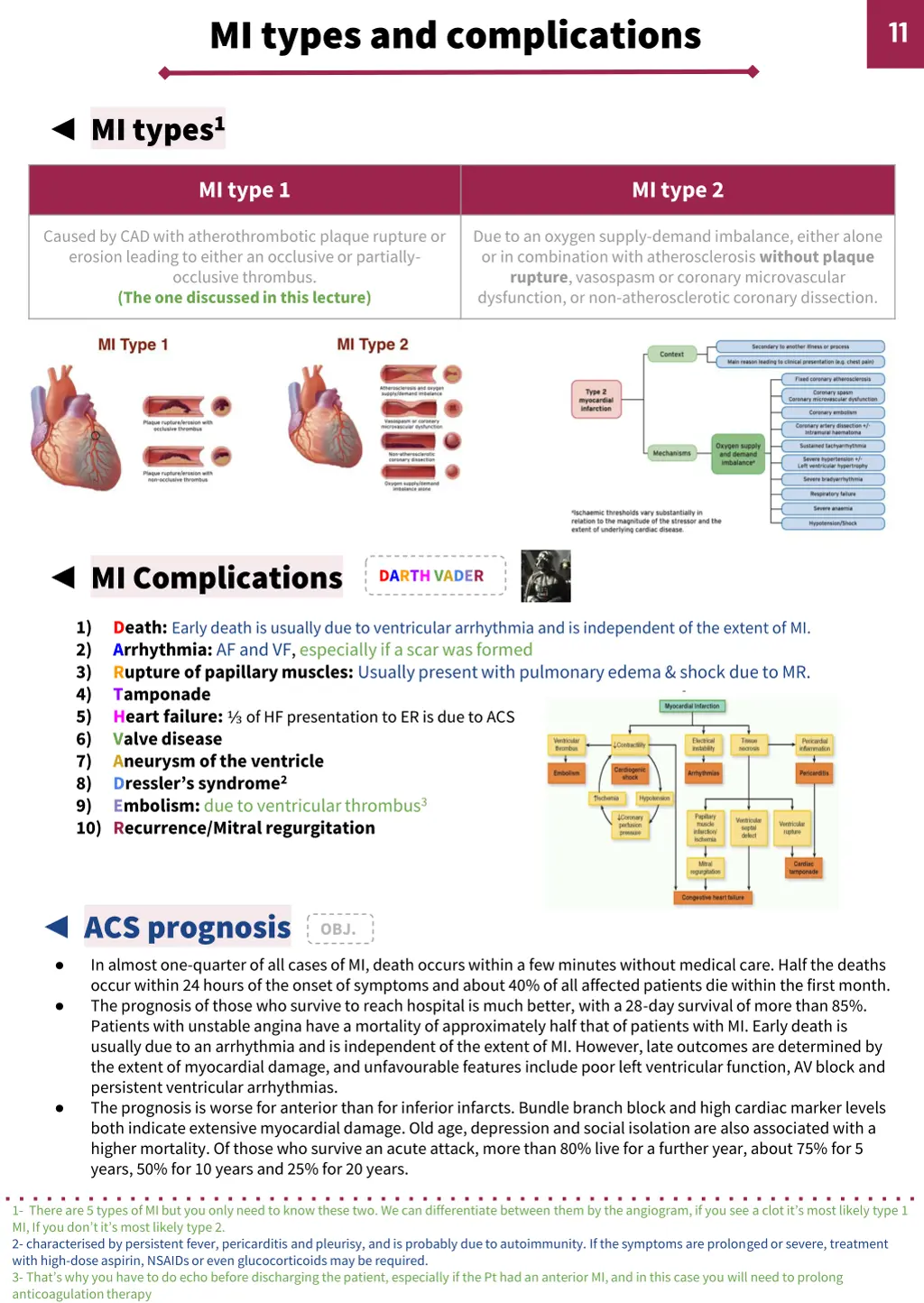 mi types and complications