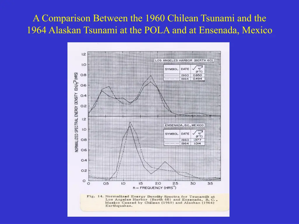 a comparison between the 1960 chilean tsunami