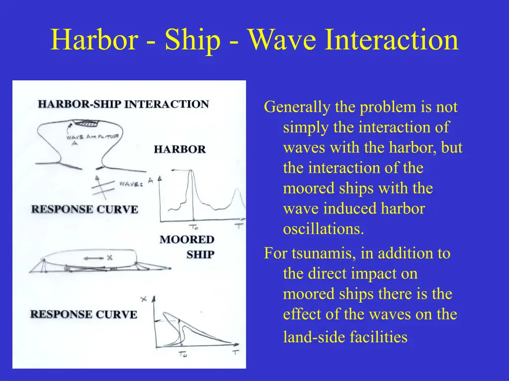 harbor ship wave interaction