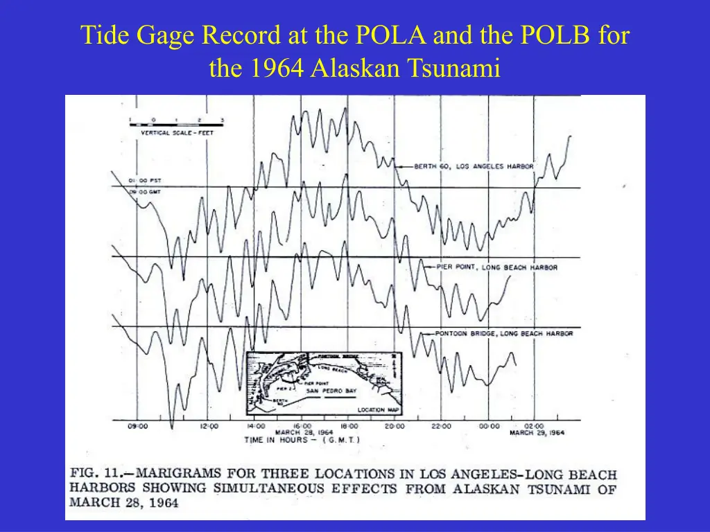 tide gage record at the pola and the polb