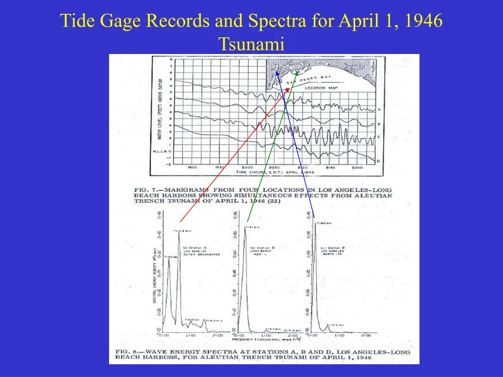 tide gage records and spectra for april 1 1946