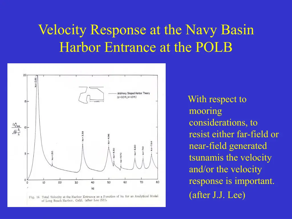 velocity response at the navy basin harbor