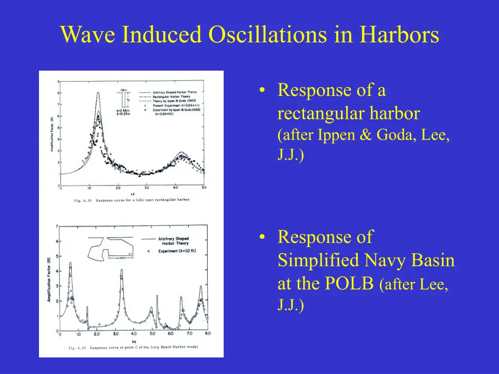 wave induced oscillations in harbors