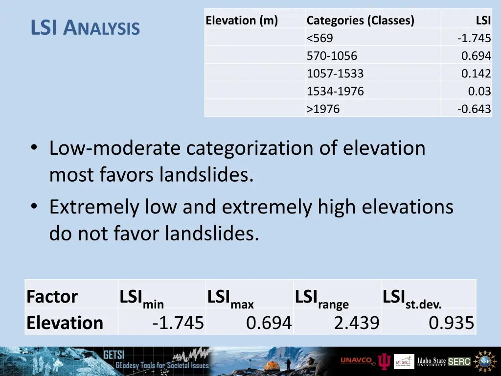 elevation m