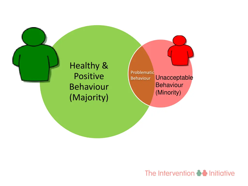 healthy positive behaviour majority