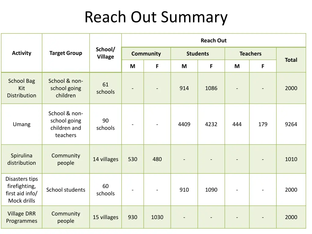 reach out summary