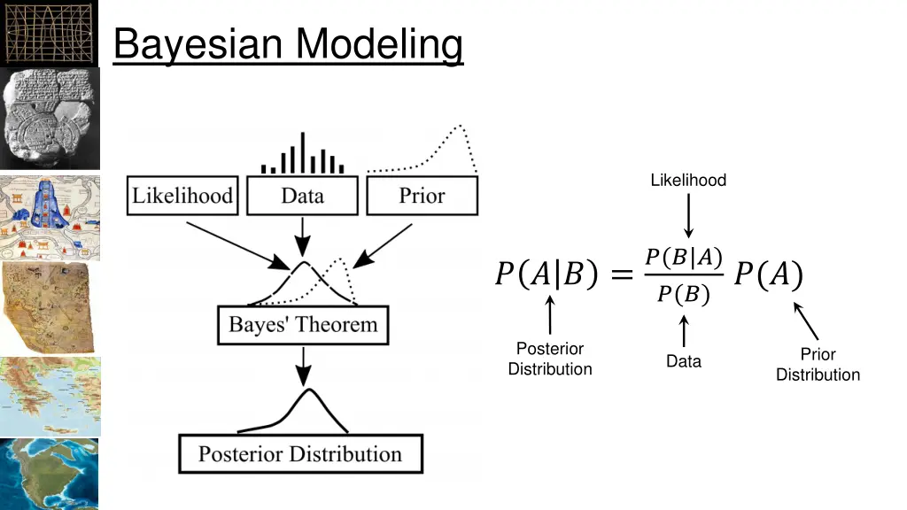 bayesian modeling