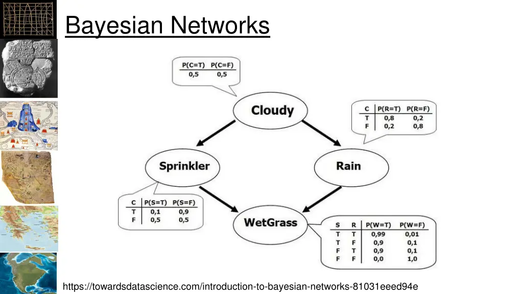 bayesian networks